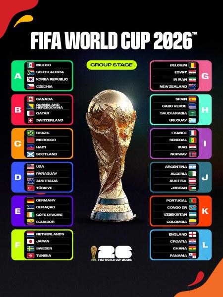 piala dunia 2026 grup